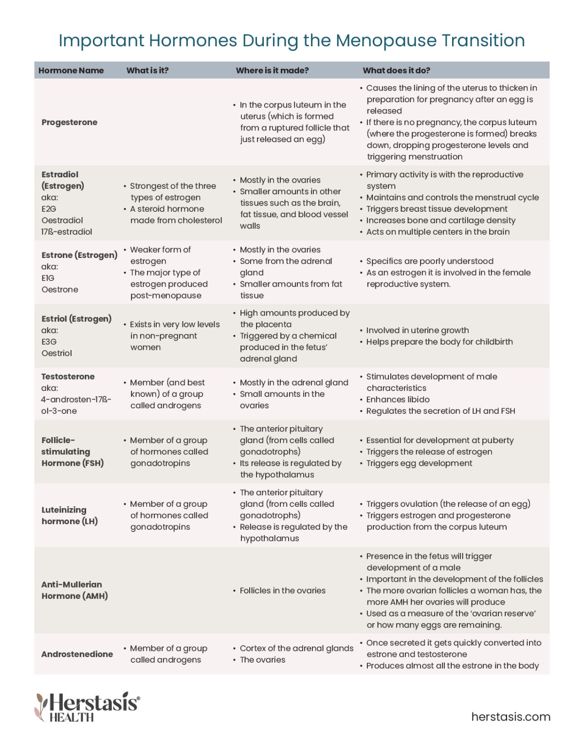 hormones-101-the-female-endocrine-system-hormones-how-hormones