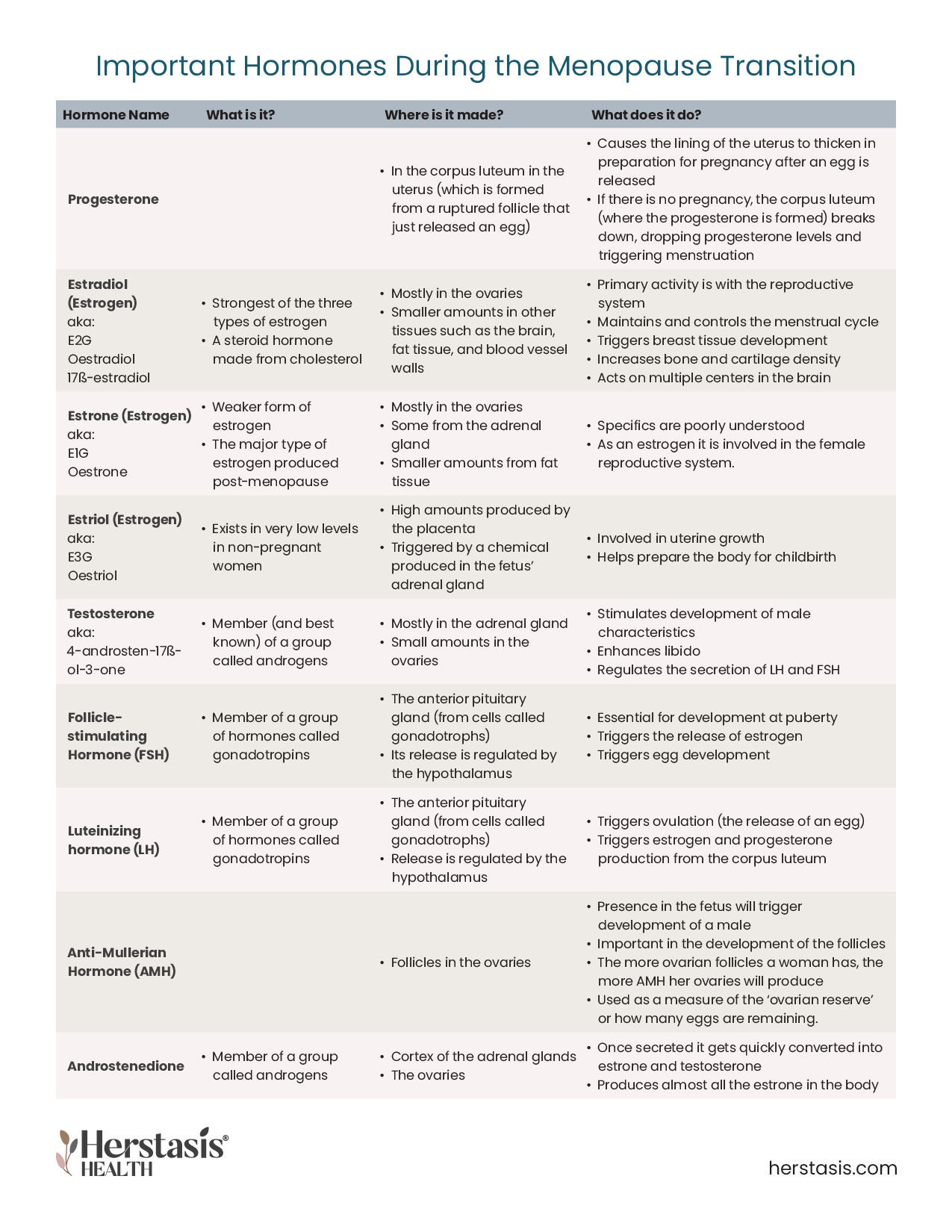 Hormones 101 The Female Endocrine System Hormones How Hormones 